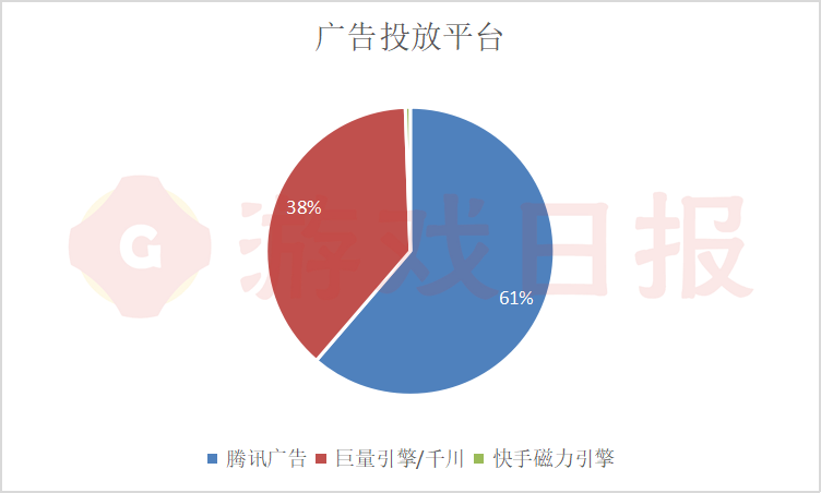 心动网络自研产品《火力苏打》上线半个月表现如何？